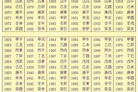 查出生年月日時|生辰八字算命、五行喜用神查询（免费测算）